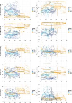 Quantifying Stimulus-Affected Cinematic Spaces Using Psychophysiological Assessments to Indicate Enhanced Cognition and Sustainable Design Criteria